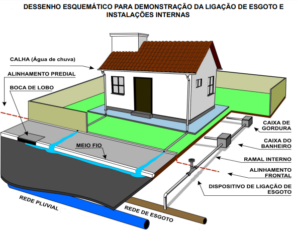 Caixa de gordura